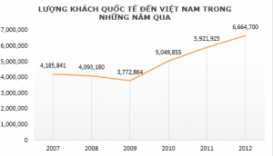 ky luc du lich viet nam 2