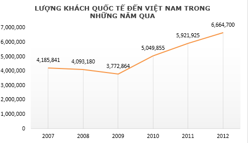 Kỷ lục du lịch Việt Nam 2 ky luc du lich viet nam 2