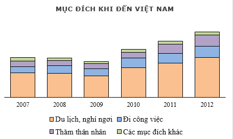 Mục đích du lịch Việt Nam muc dich du lich viet nam